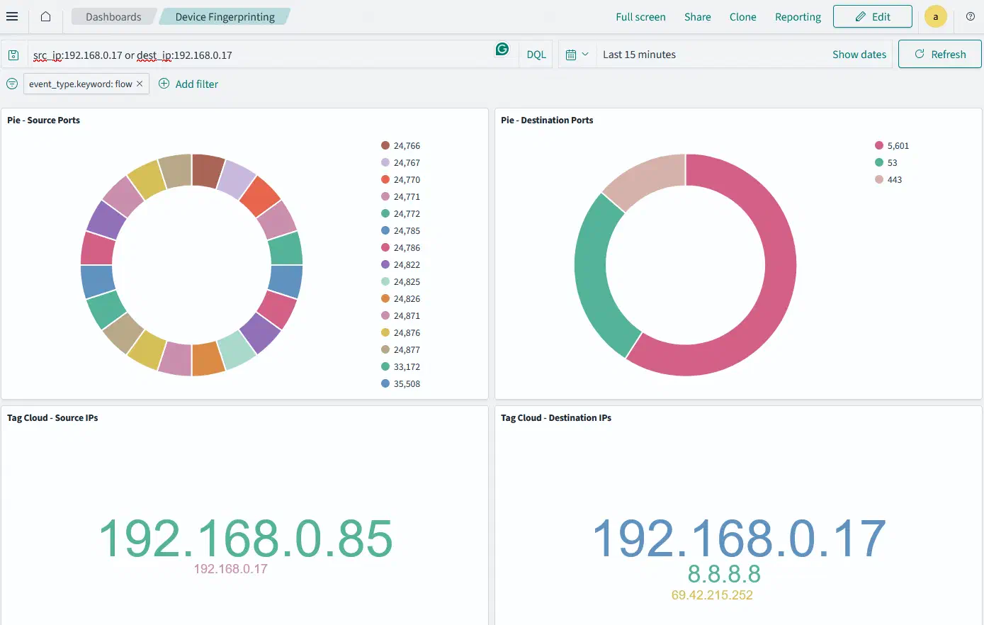 Fingerprinting Dashboard