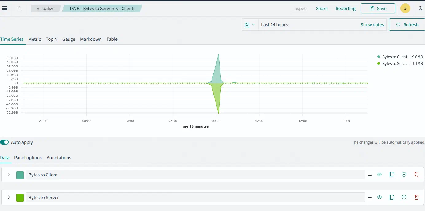 TSVB - Bytes to Servers vs Clients