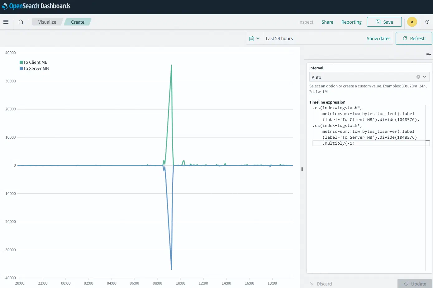 Timeline - Bytes to Servers vs Clients