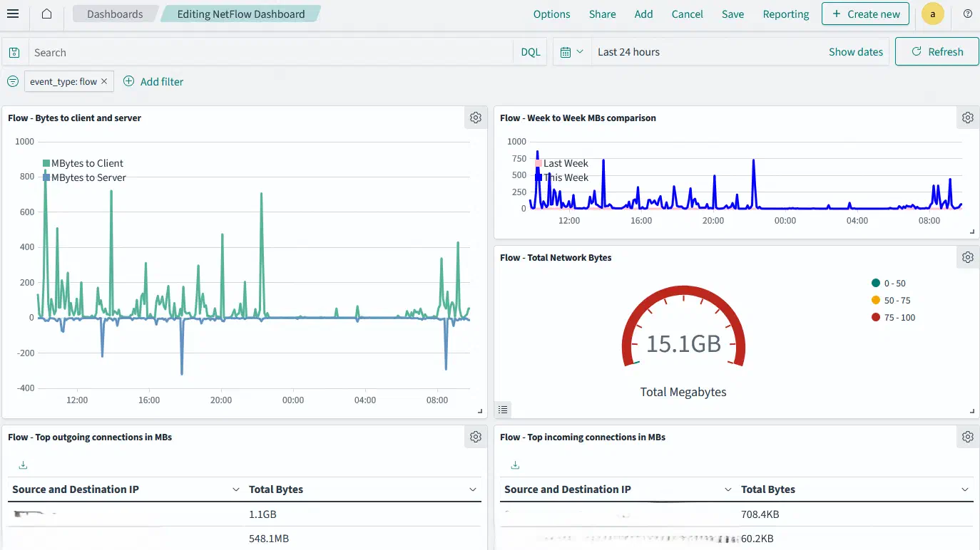 Dashboard - Network Traffic