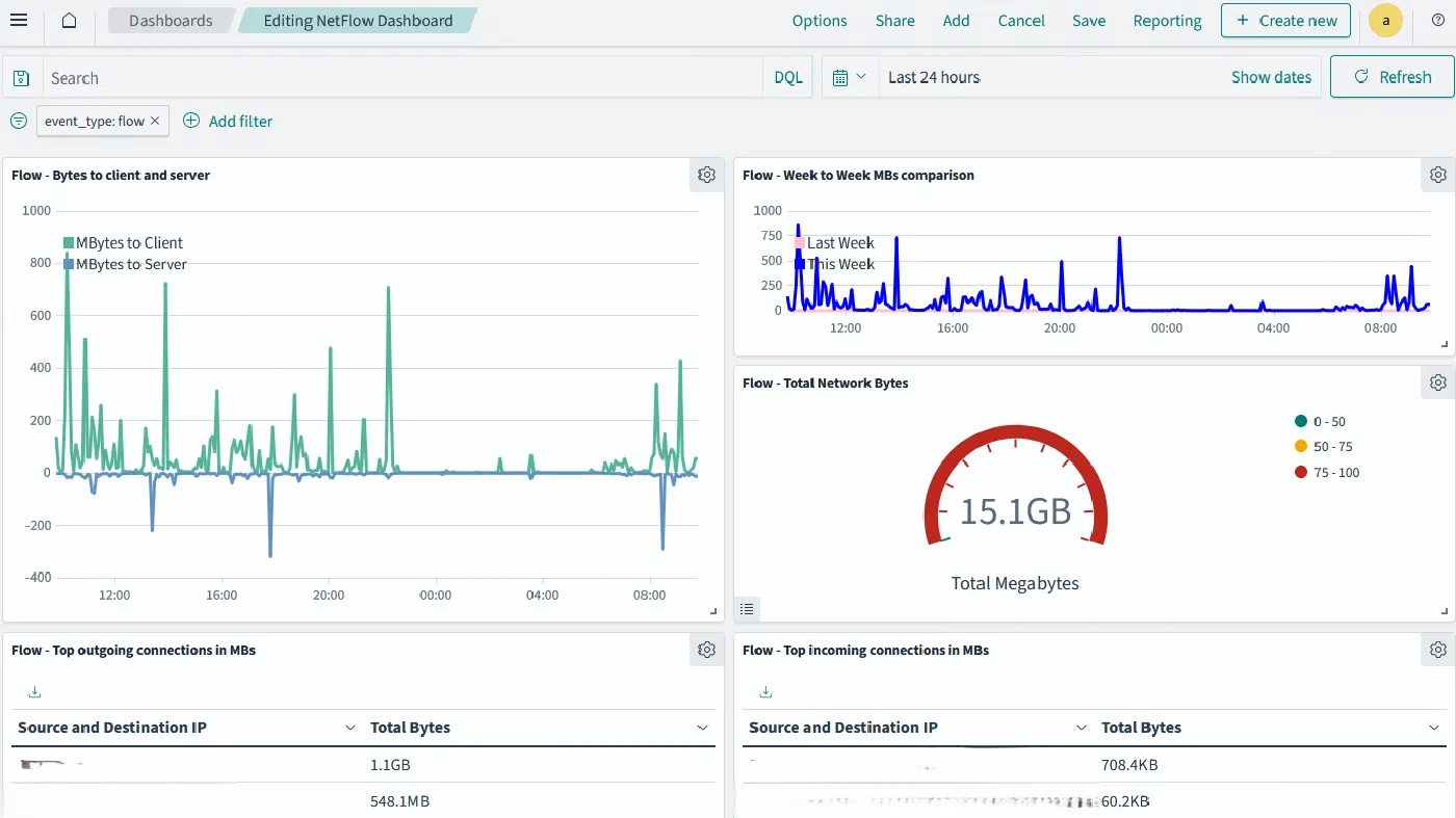 Data-theft detection dashboard in OpenSearch: Compare traffic week over week and flag the uploads that don't belong.
