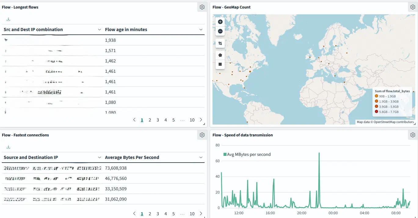 Dashboard - Network Traffic