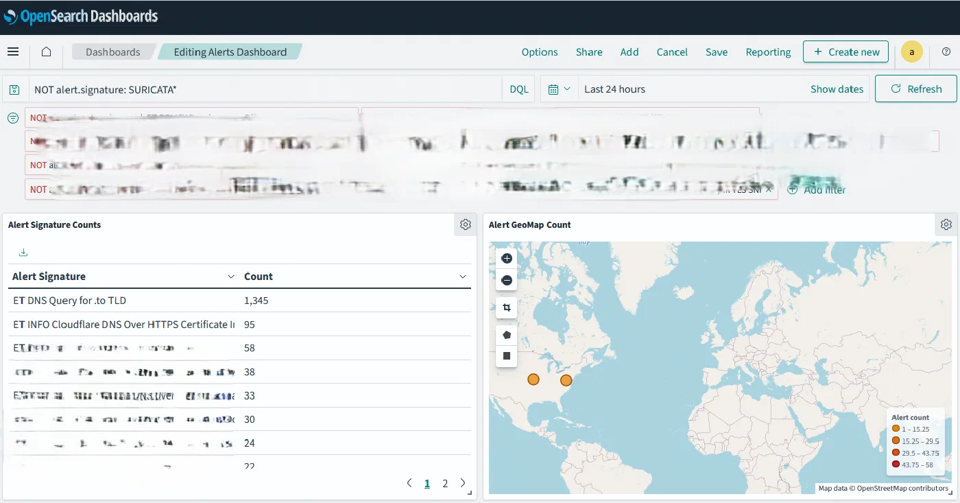 Intrusion alerts dashboard in OpenSearch: Triage Suricata alerts by signature and geography in one view.
