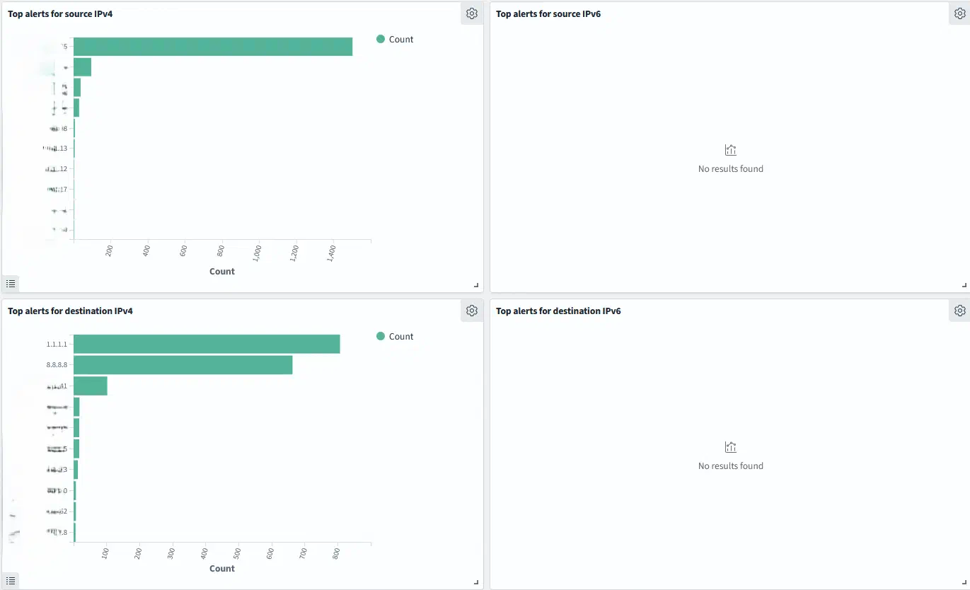 Intrusion Detection System Dashboard