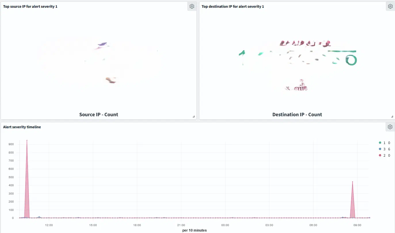 Intrusion Detection System Dashboard