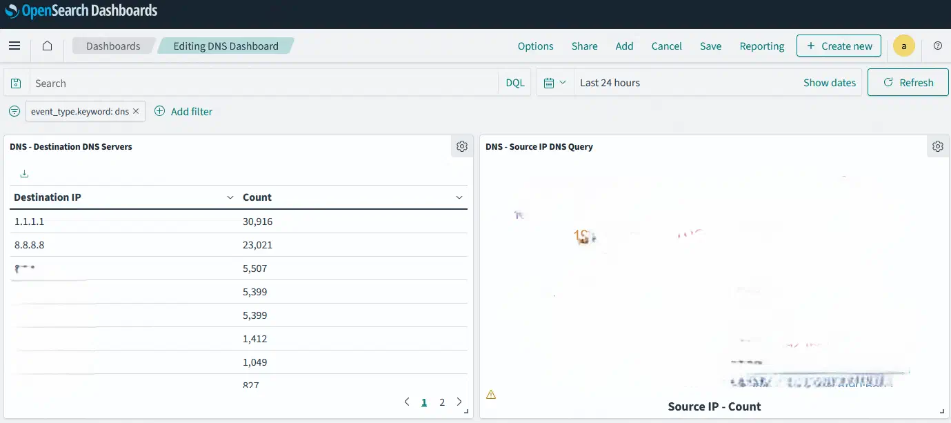 DNS Dashboard