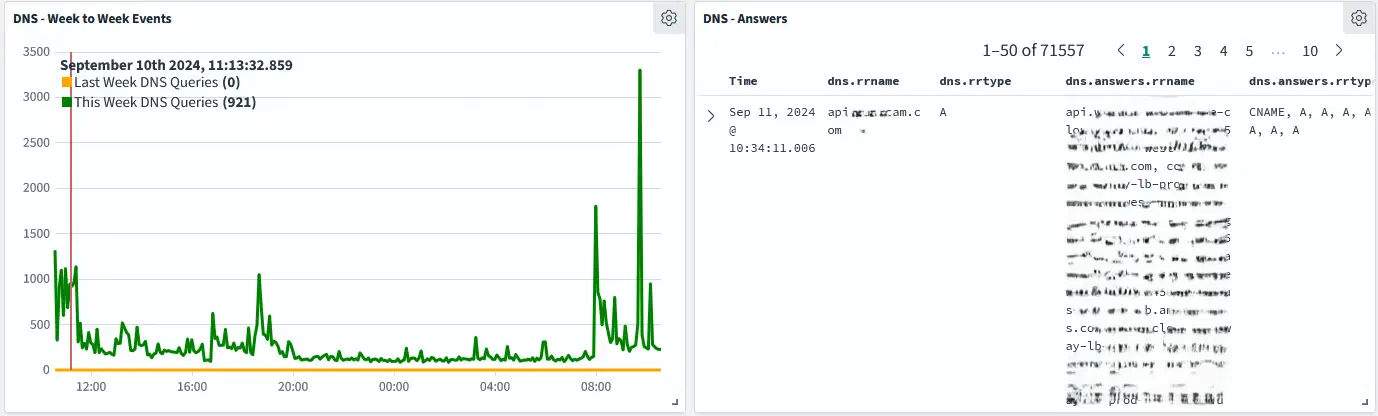 DNS Dashboard