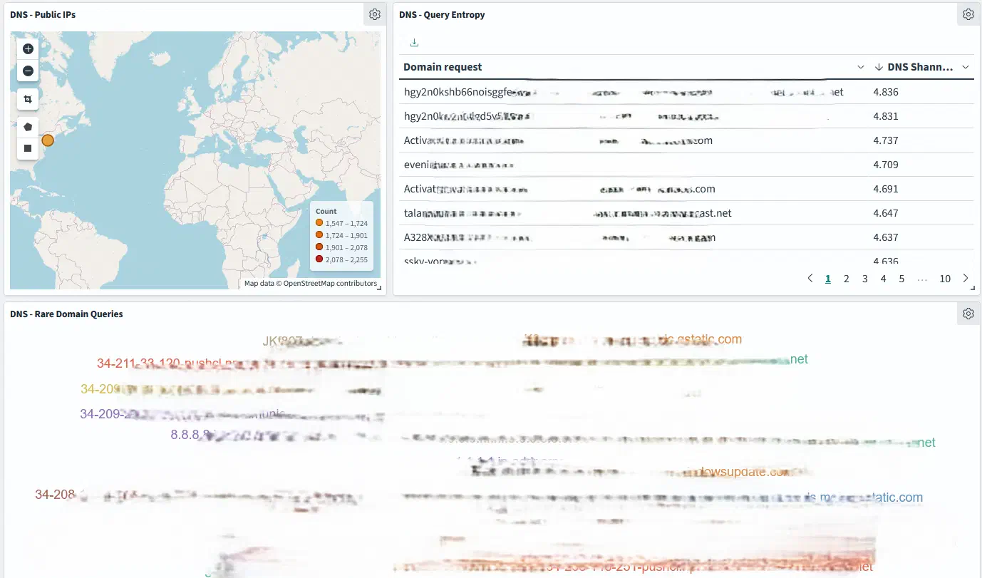 DNS Dashboard