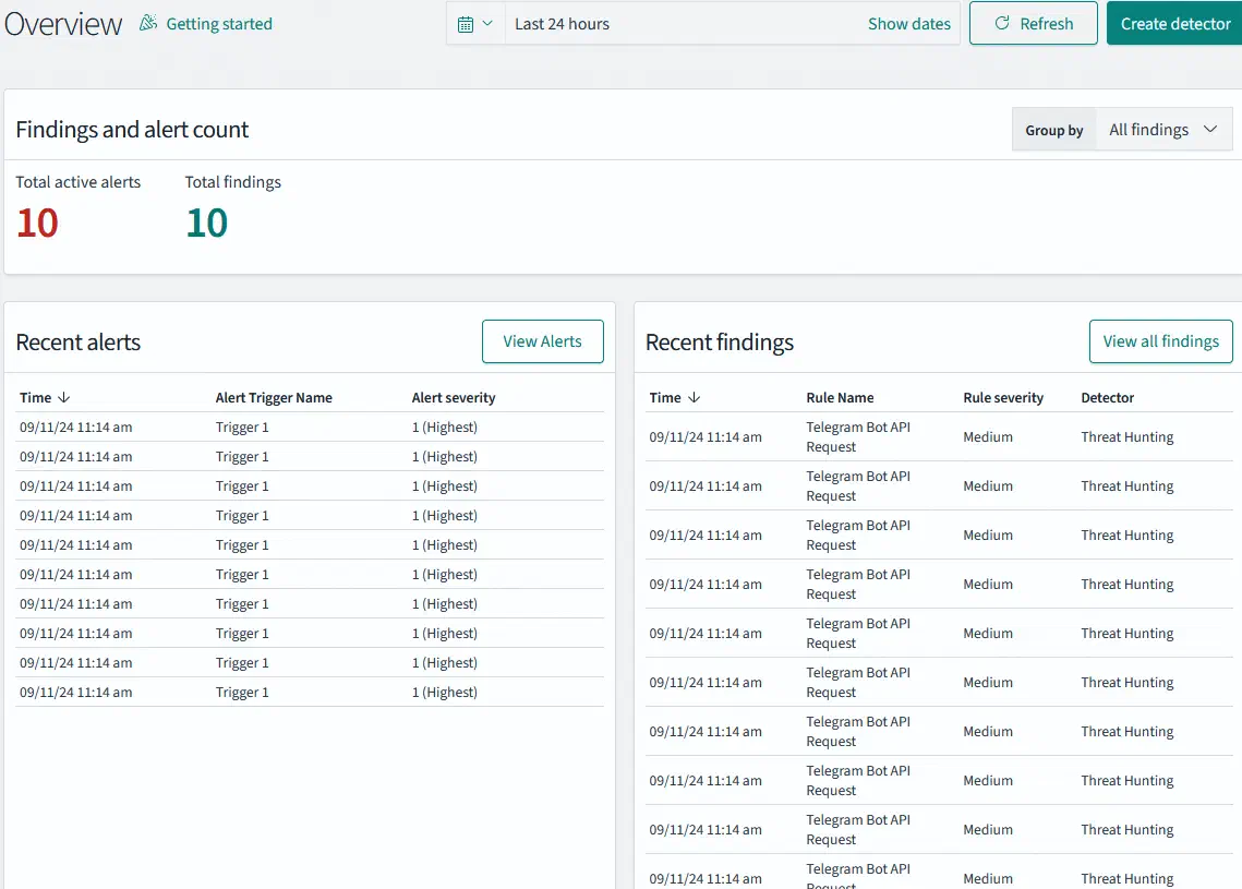 Security Analytics Overview