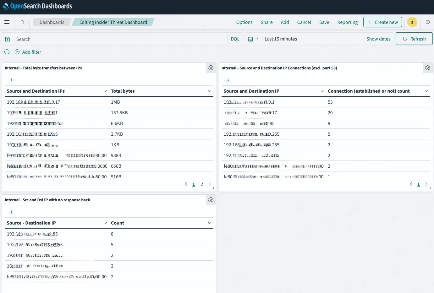 Internal IP traffic analysis